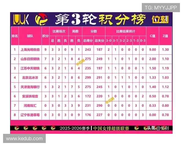 上海排球队以70分领跑大满贯积分榜展现强劲实力