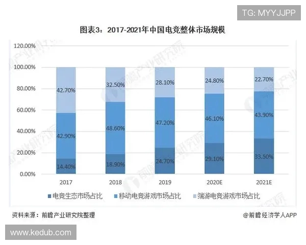 电子竞技崛起的新时代：全球赛事与电竞产业发展的未来趋势分析